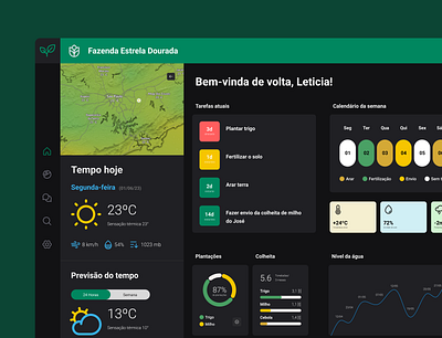 Agro Dashboard - AgrAI agro ai beautiful central clean command dashboard design figma portal ui ui design ux ux design