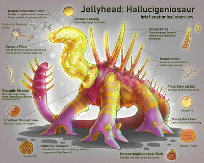 Creature Concept: Hallucigeniosaur
