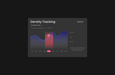 Daily UI Challenge #66 ; Statistics Design 3d animation app branding dailyui design figma graphic design illustration logo motion graphics product statistics ui ux