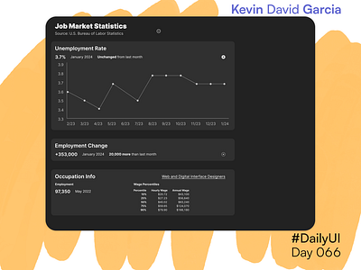 #DailyUI Day 66: Statistics chart dailyui employment info statistics