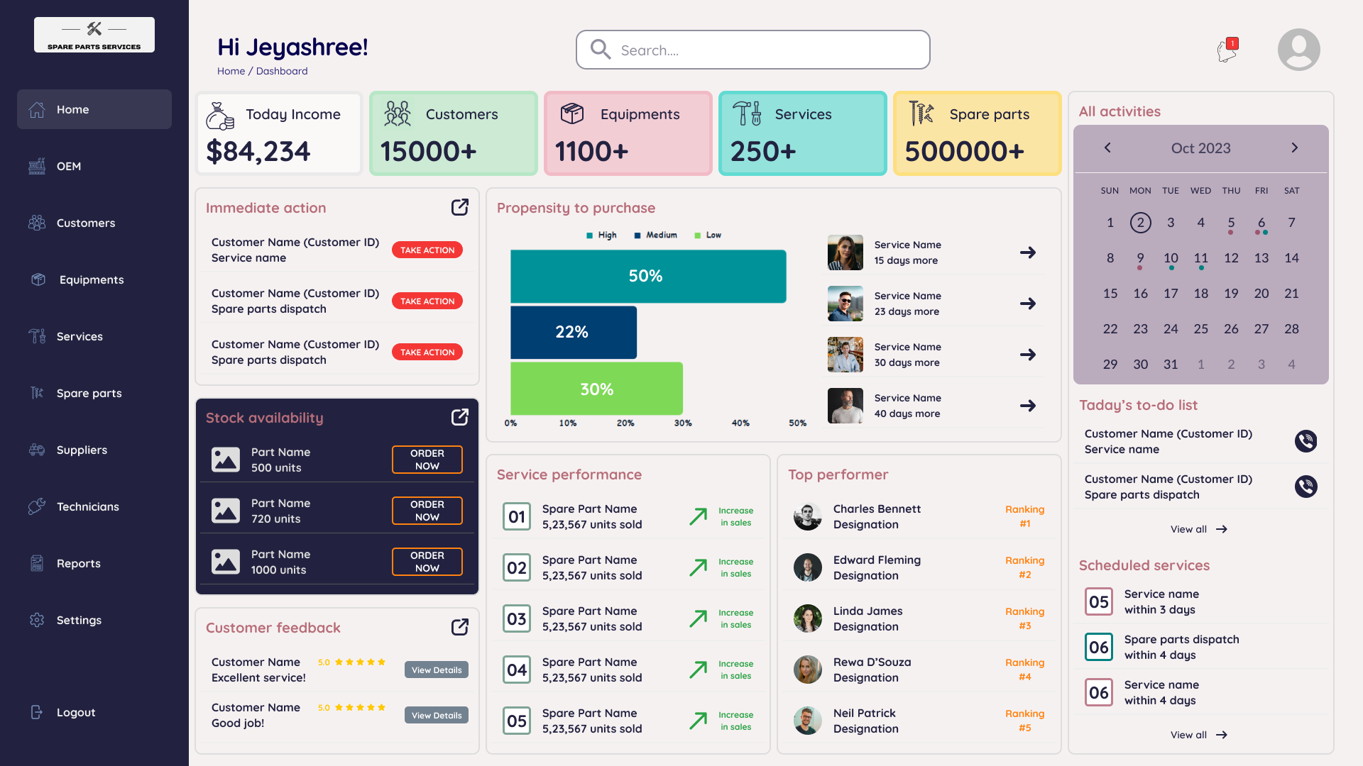 Sales Dashboard dashboard figma sales sales dashboard ui design uiux uiux design ux design visual design web application