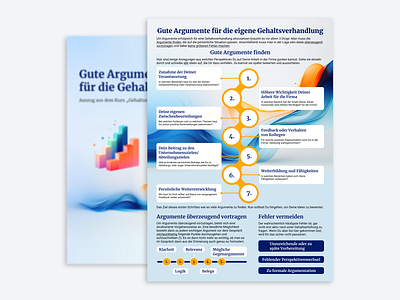 Brochure - Gute Argumente für die Gehaltserhöhung brochure design educational graphic design infographic informational infographic