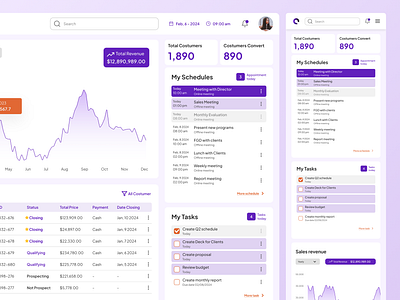 CRM Dashboard crm marketing product revenue sales ui uiux web