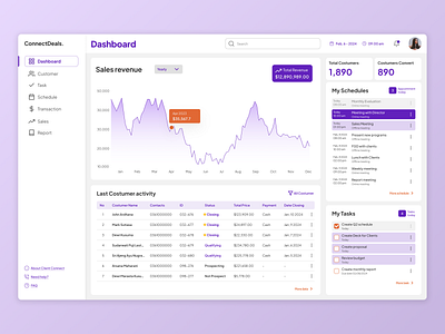 CRM Dashboard ui uiux web