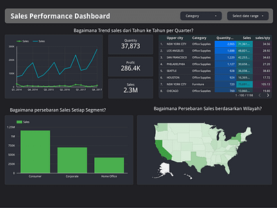 Sales Performance Dashboard (Looker Studio) dashboard datavisualization lookerstudio ui