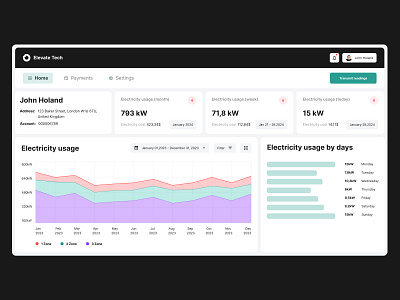 A platform for transmitting readings of electricity dashboard user interface