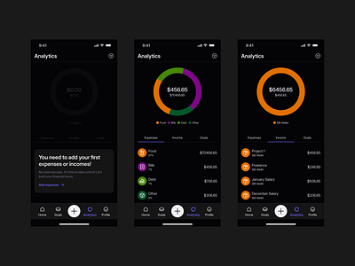 Wallet: Data Visualization Dark ai bar chart chart dark dark mode data design empty state expances mobile money navbar spending tabs transaction ui ux uxdesign visualization wallet