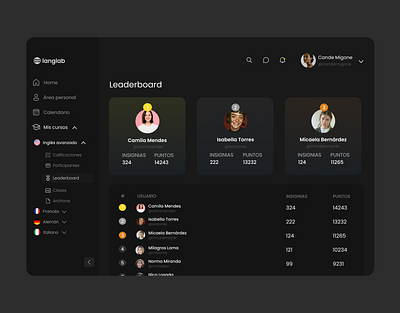 Leaderboard #DailyUI daily ui dailyui design diseño ux leaderboard ui ux
