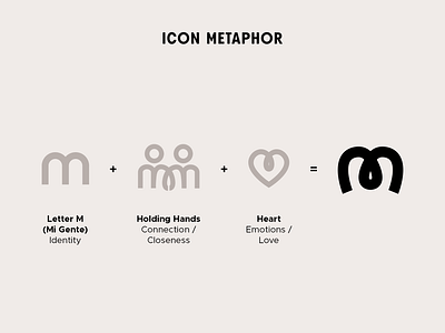 Mi Gente | Icon Metaphor brand branding design icon latinx logo logo design mi gente