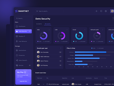 Cyber Security Dashboard animation blockchain cryptocurrency cyber security cyber security dashboard cybersecurity dark blockchain dashboard data security digital safety grc security information security infosecurity security ui ui design uiux ux web design web page website design