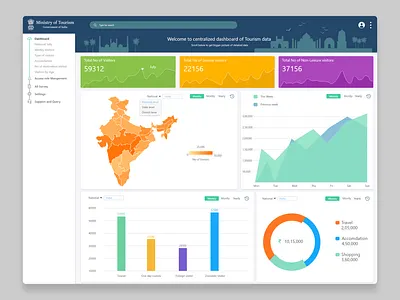 Tourism Insights & Statistics Dashboard admin panel graphics design tourism ui ux design website design