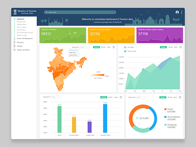 Ministry of Tourism Admin Panel admin panel graphics design tourism ui ux design website design