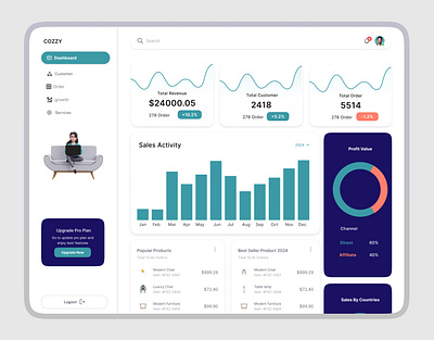 Furniture Dashboard page design best ui clean design dashboard design dashboard ui dashbord e commerce dashboard furniture dashboard design furniture design modern design ui ui design web ui