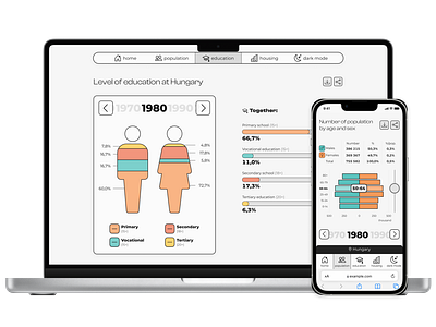 Mobile-first interactive charts information graphics ui