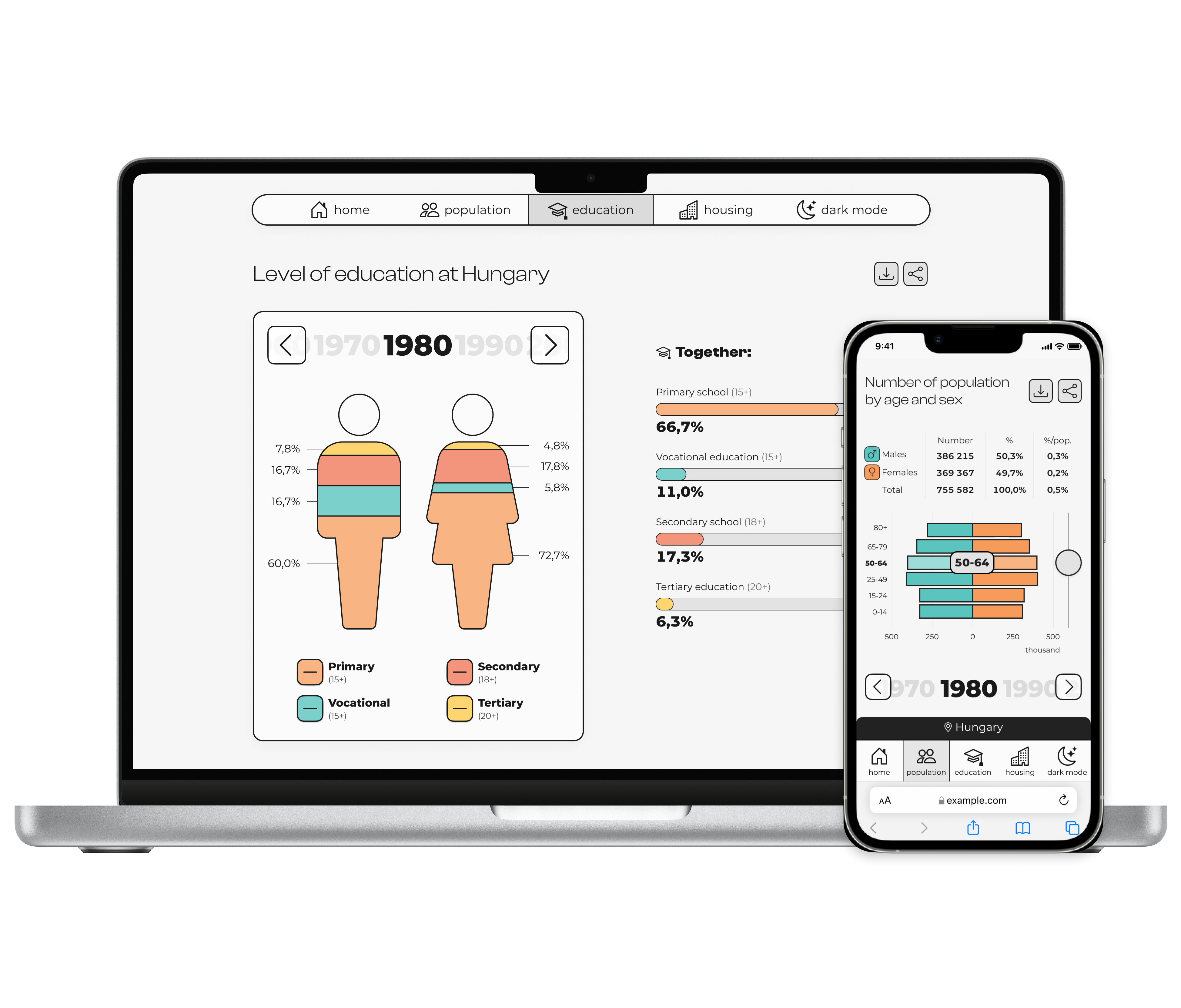 Example of Mobile-first interactive charts