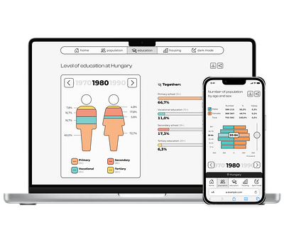 Mobile-first interactive charts information graphics ui