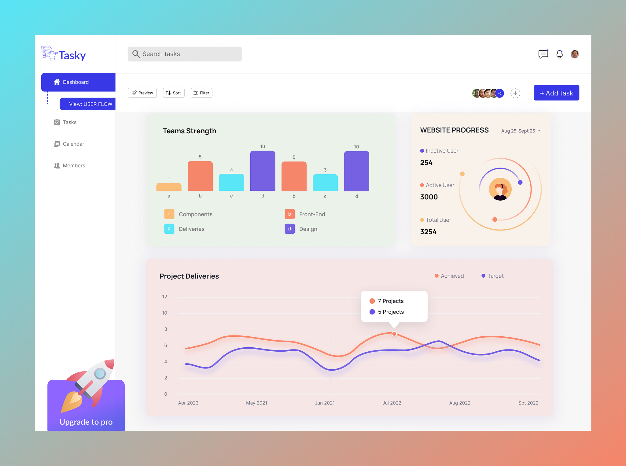 Tasky-Dashboard by Agam Singh Sahni on Dribbble