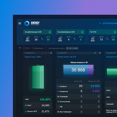 Dashboards for Electric Power Company (NPP) app dashboard design graphic design ui ux web website
