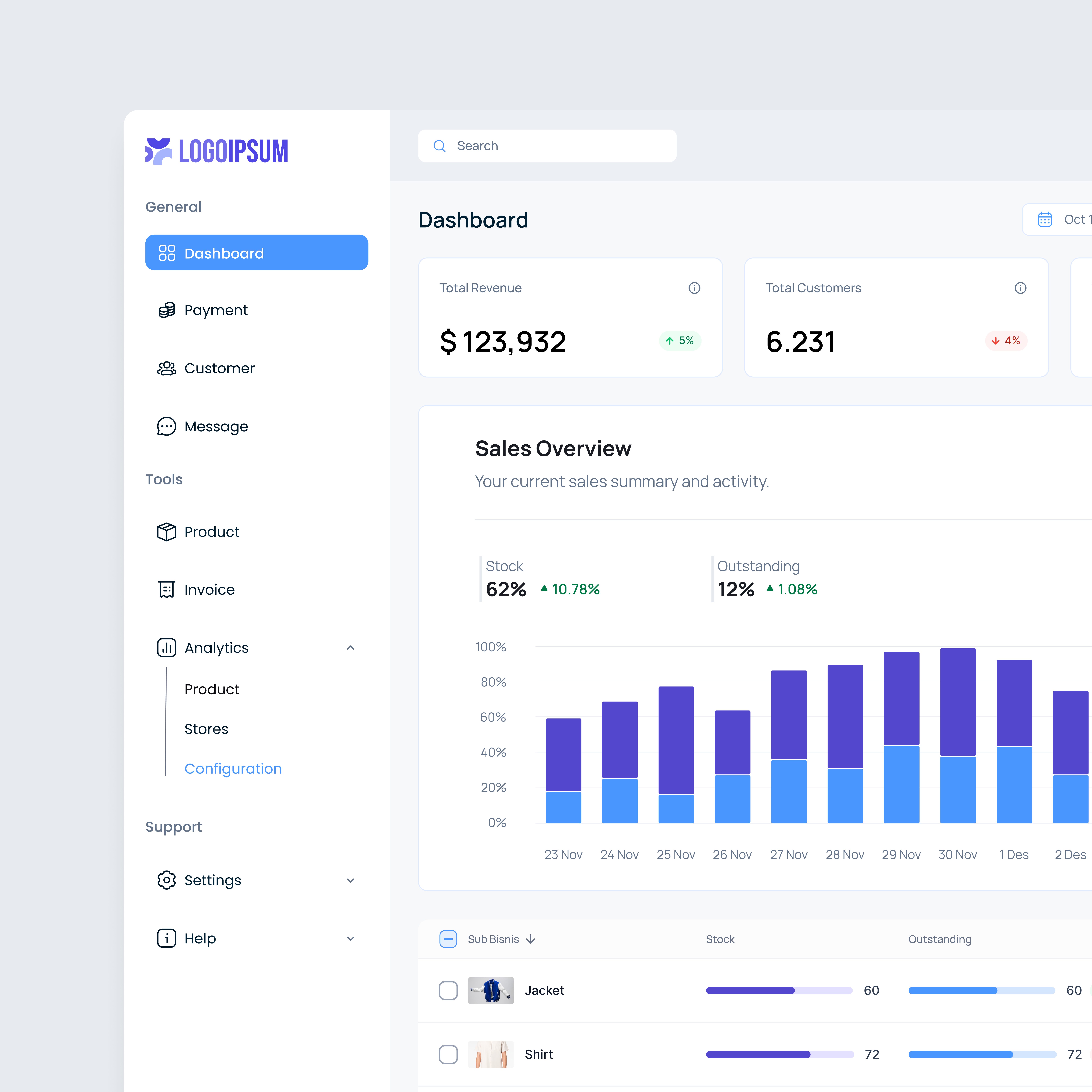 Dashboard Saas Sales Overview dashboard design inspiration saas ui ui design uiux ux