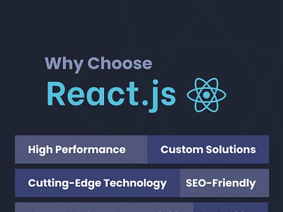 Reactjs in website development mobile development nodejs reactjs techjet web development website design