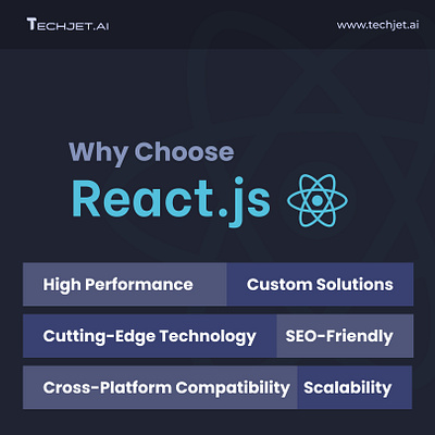 Reactjs in website development mobile development nodejs reactjs techjet web development website design