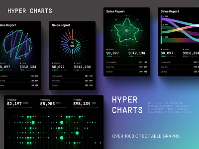 Make Impactful Data Visualizations in Figma with Hyper Charts UI 3d animation branding chart dashboard dataviz design desktop graphic design illustration infographic logo motion graphics statistic template ui