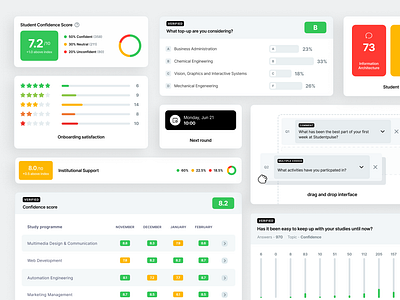 Studentpulse - UI chart dashboard data drag and drop graph metrics minimal product design product visuals rating ui ui cards ui elements ui kit user interface web design whitespace