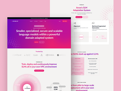 Arcee Website branding design graphic design landing page ui ux vector website