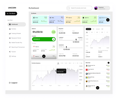 Dashboard dashboard figma ui uiux visual design website dashboard