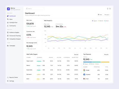 Metrica - Marketing Dashboard analytics animation banking chart charts clean dashboard dipa inhouse finance graphs hover marketing marketing tool modern product design saas seo start up ui ui design