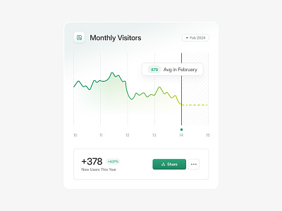 UI Component Card app chart clean component figma interface modal saas ui