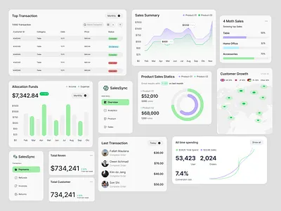 SalesSync- Dashboard Sales Marketing UI Component analytics bento grid bento style card chart clean dashboard dashboard design data design marketing sales sales marketing table ui ui component uiux ux