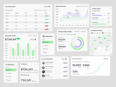 SalesSync- Dashboard Sales Marketing UI Component analytics bento grid bento style card chart clean dashboard dashboard design data design marketing sales sales marketing table ui ui component uiux ux