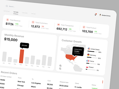 Logistic Dashboard app dashboard design development figma logistic revenue shipment stats ui uxui