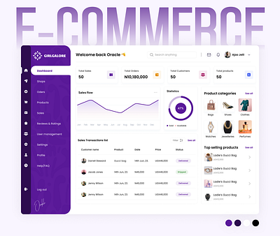 Girlgalore E-commerce Web app clean dashboard figma neat product design purple ui design web app white