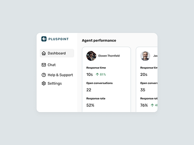 Pluspoint - Website Redesign card chart data gradient green illustration saas