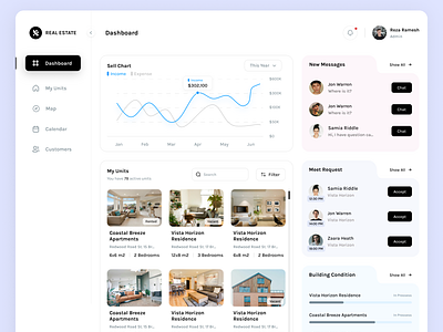 REAL ESTATE chart dashbourd design figma flat graphic design home light panel real estate ui user interface ux website