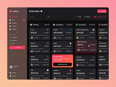 Sales Analytics Dashboard Concept design web web app web application web dashboard