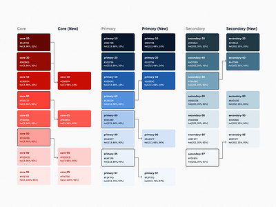 Colour Palettes Mapping a11y app design color palette design system design token interaction design mapping palette remap ui uidesign uiux user experience web design webdesign