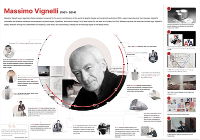 Timeline of Massimo Vignelli Designer graphic design ui