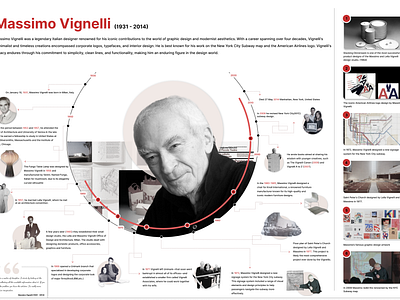 Timeline of Massimo Vignelli Designer graphic design ui