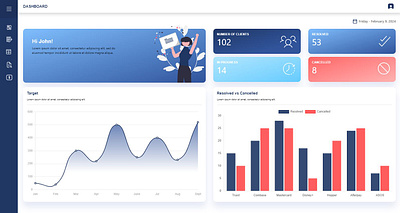 PH Farming Dashboard dashboard dashboard ui design app figma ui user interface web web deisgn