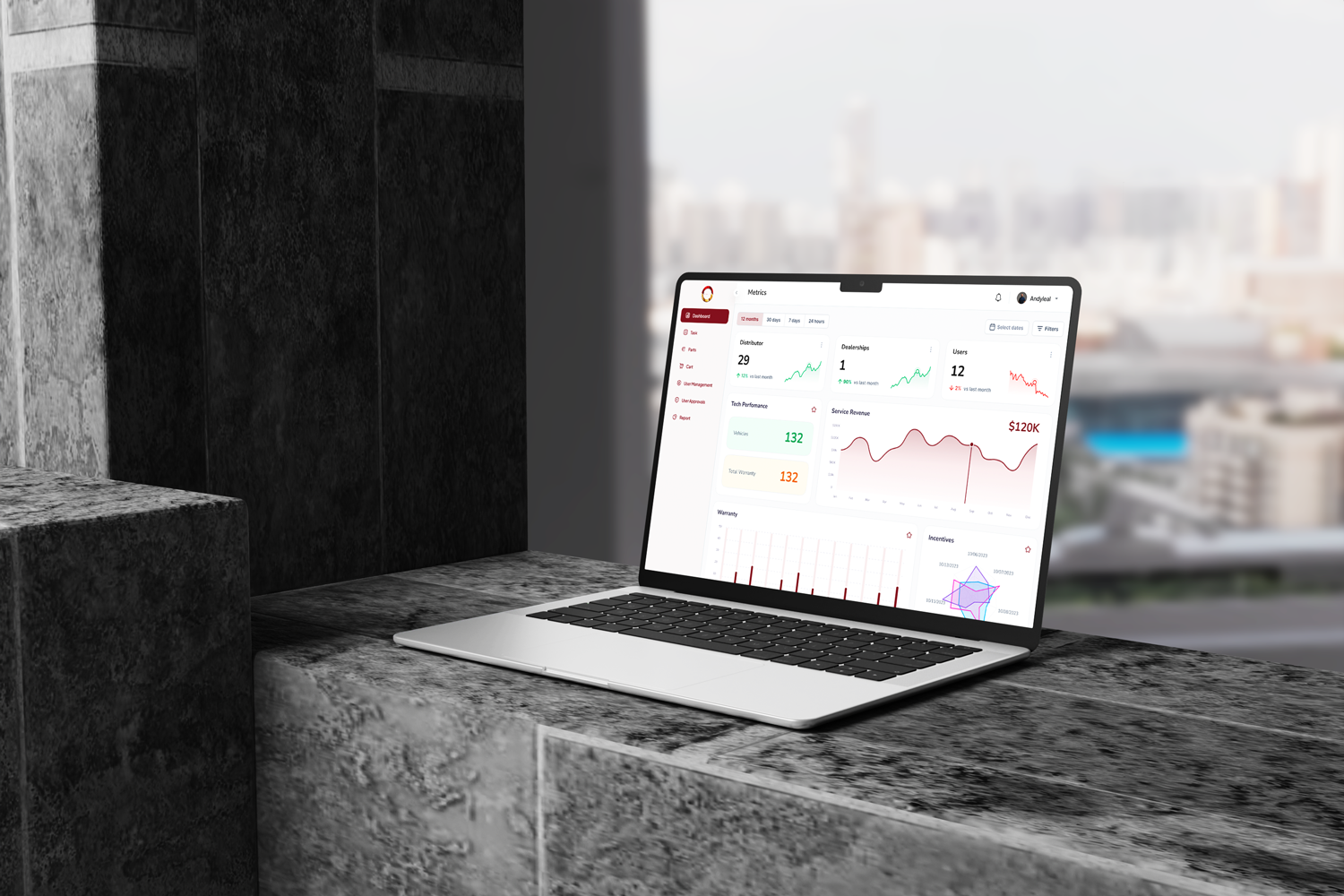 ERP dashboard for sales, distributor and admin app design branding crm dashboard design erp figma design graphic design product design prototype rafatulux saas sales dashboard ui ui ux design user journey map web app design web design wireframe