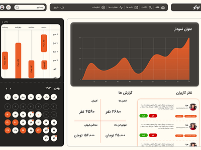 Bass Manager - Dashboard by Seeker on Dribbble