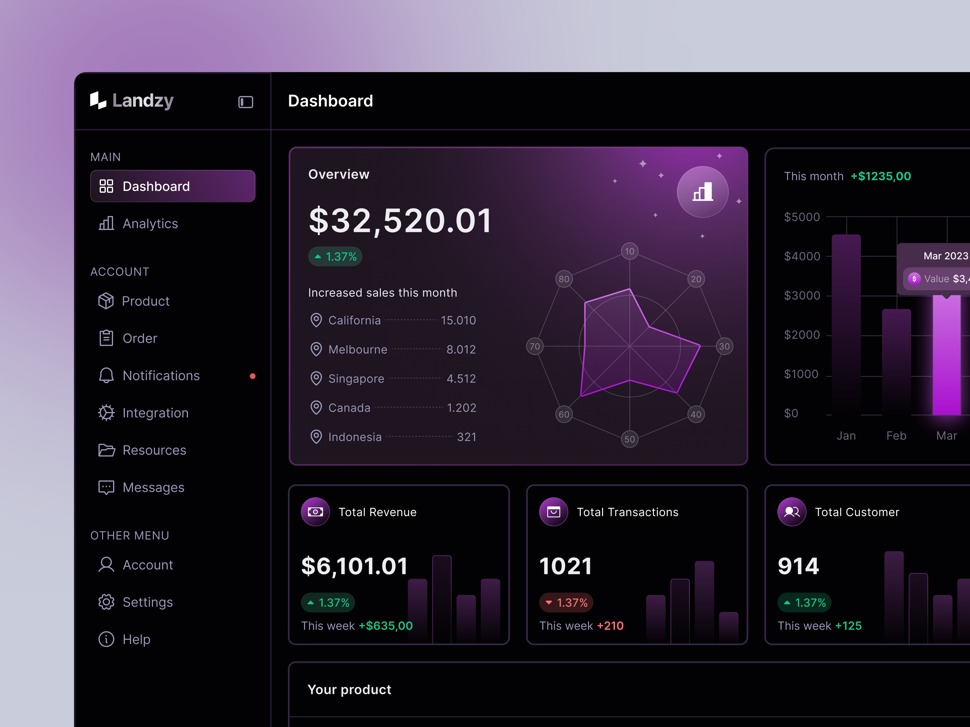 Example of Dashboard Design