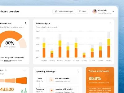 Sales Ford - CRM Dashboard 💻 admin admin dashboard analytics b2b chart clean crm crm dashboard dashboard data design interface management minimal product design saas software stats ui ux