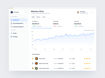 Dashboard - Store Management Web App branding ui