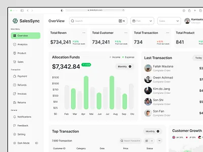 SalesSync- Dashboard Sales Marketing Overview Page bar chart card chart clean dashboard dashboard ui dashboard user design flat graph marketing sales sales marketing table ui uiux ux