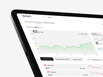 ODIN - Dashboard clean design interface minimal scandinavian ui