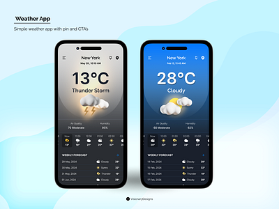 Weather Application android app celcius cloudy day design figma forecast graphic design iphone mobile thunder trends typography ui vector weather widget